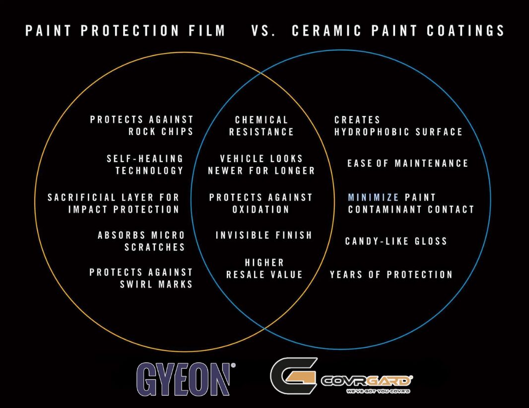 ppf vs ceramic